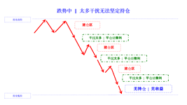 too much interference to firmly hold positions in falling cn